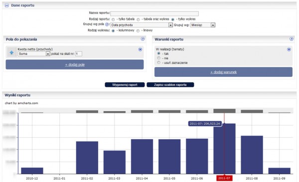 Raporty w systemie CRM