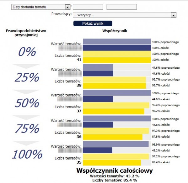 Lejek sprzedaży - wersja 0.97