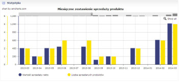 Sprzedaż produktu - CRM online inFirma wersja 1.18