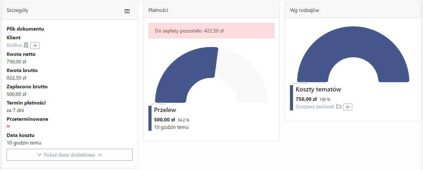 Kategoria kosztów systemu CRM online