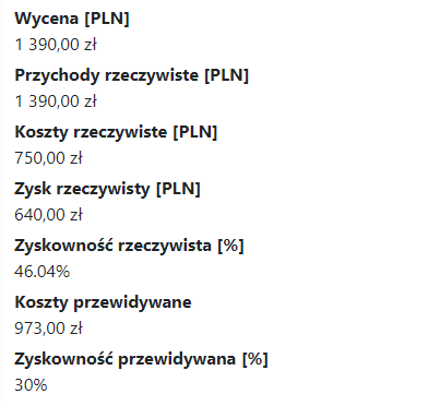 Zyskowność tematów w systemie CRM online